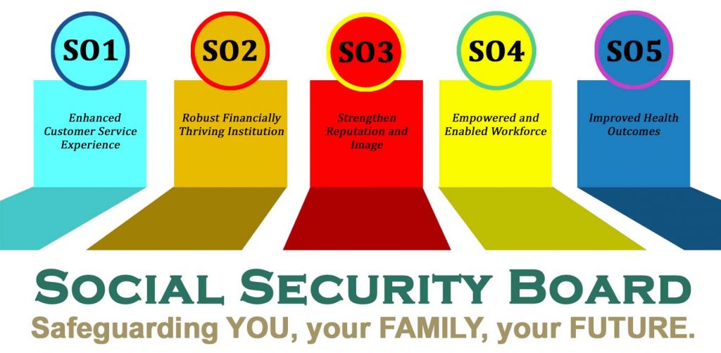 Social Security Organizational Chart