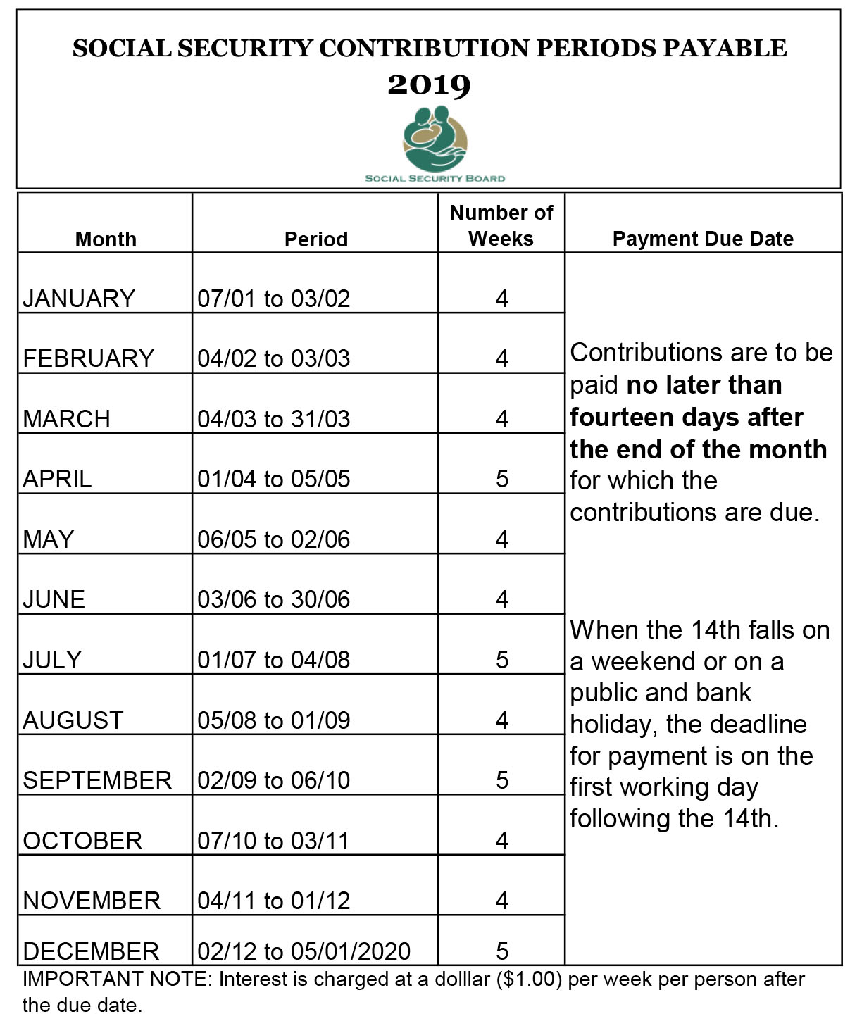 Social Security Benefit Chart 2017