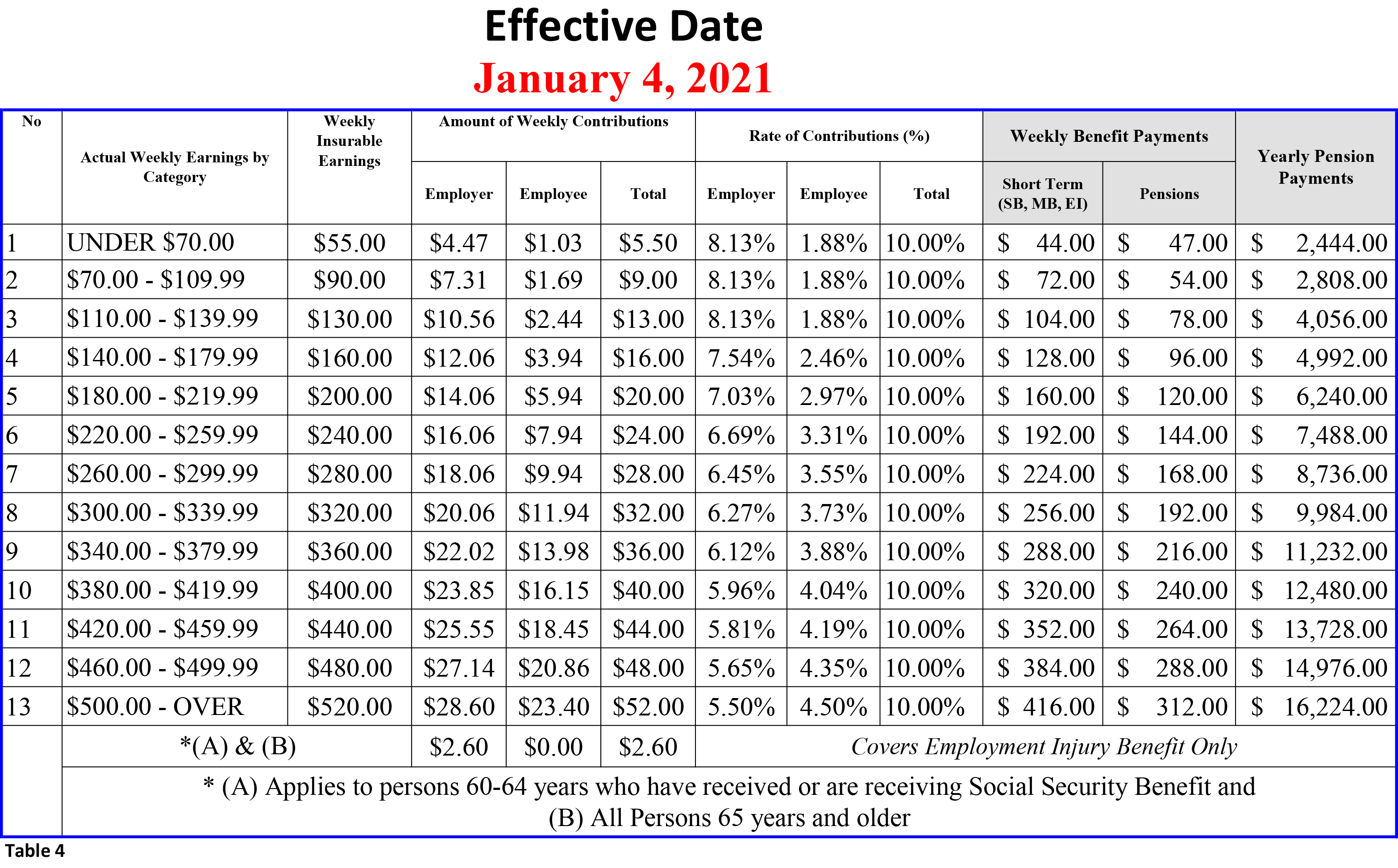 Ssi Income Chart 2015