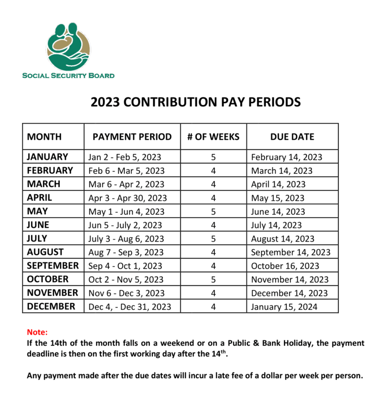 Contribution Due Dates Social Security Board, Belize