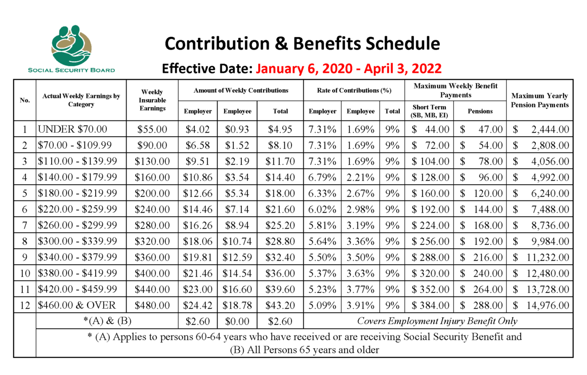 Social Security Contribution Limit 2024 Over 65 Mona Lillis